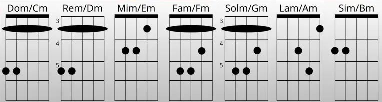 notas del bandolín